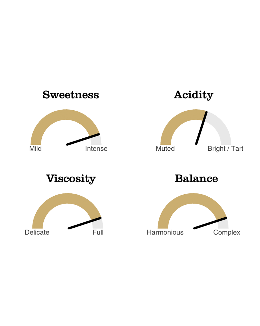 Yemen Sharqi Haraz Anaerobic Natural Vice City Bean